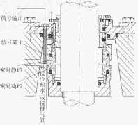 水泵机械密封的改进设计