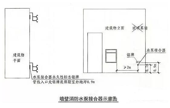 墙壁消防水泵接合器示意图